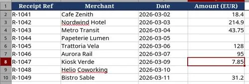 La feuille Expenses rouverte après le run : 43.75 est en ligne 4, 128 en ligne 6, 95 en ligne 7 ; les lignes 5 et 9 sont vides