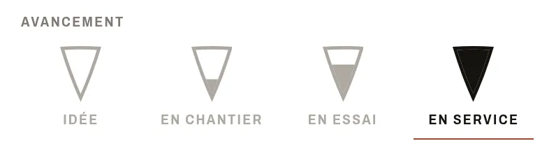 Gros plan sur la fiche : l’avancement d’un projet en quatre états, idée, en chantier, en essai, en service ; le dernier est actif